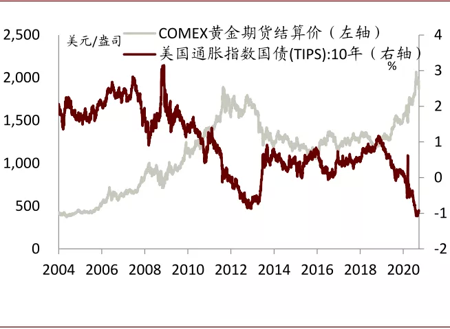 中金有色金属2021年展望：海外补库驱动顺周期逻辑，板块多点开花