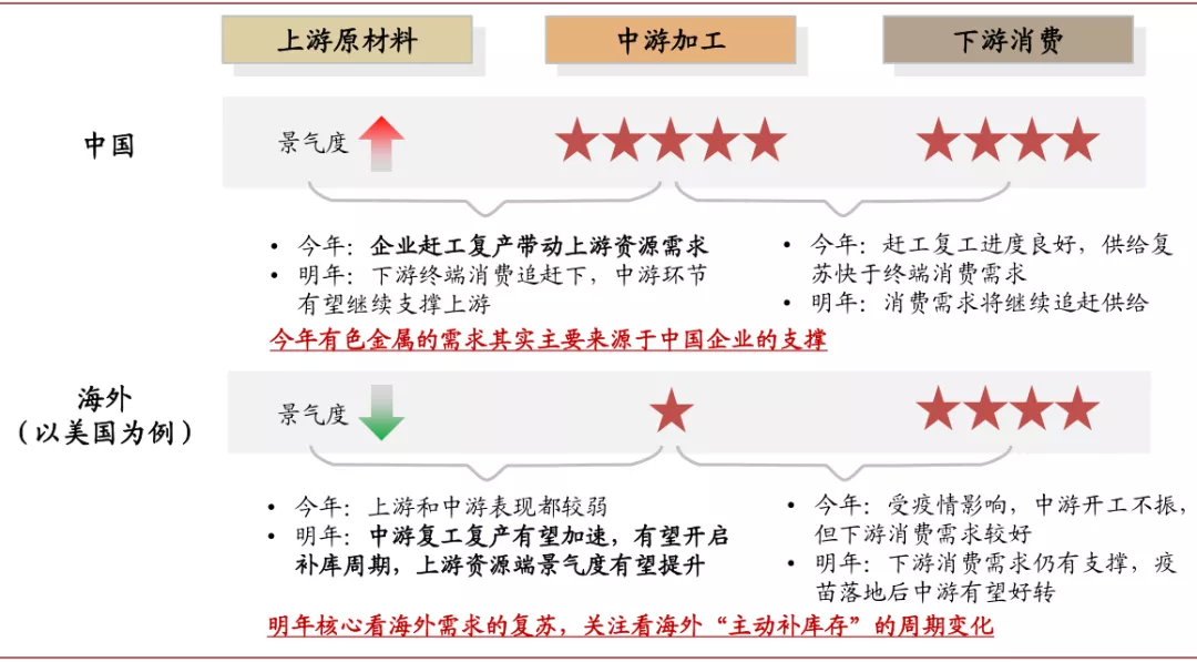 中金有色金属2021年展望：海外补库驱动顺周期逻辑，板块多点开花