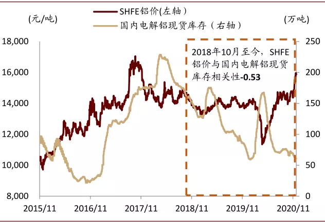 中金有色金属2021年展望：海外补库驱动顺周期逻辑，板块多点开花