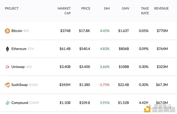 2017的ETH和2021的ETH