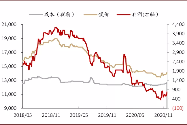 中金有色金属2021年展望：海外补库驱动顺周期逻辑，板块多点开花