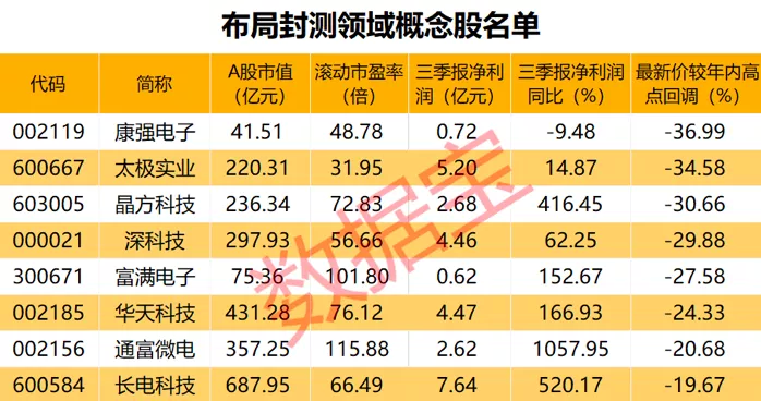 半导体巨头突陷停产危机！产能受阻，行业新订单价格暴涨