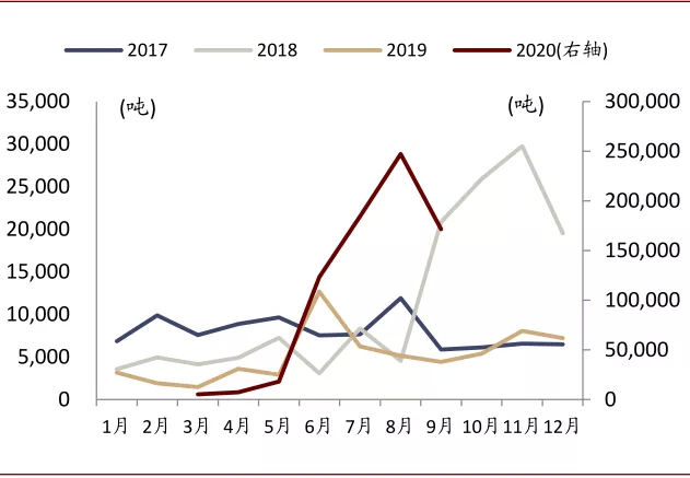 中金有色金属2021年展望：海外补库驱动顺周期逻辑，板块多点开花