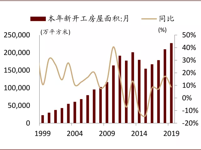 中金有色金属2021年展望：海外补库驱动顺周期逻辑，板块多点开花