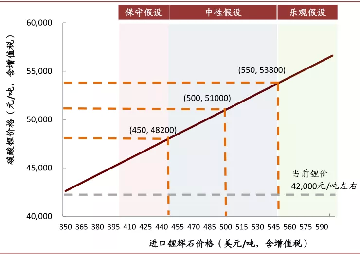 中金有色金属2021年展望：海外补库驱动顺周期逻辑，板块多点开花