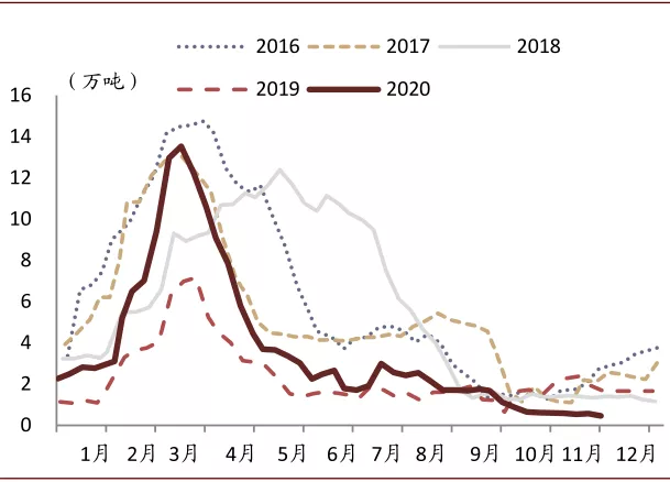 中金有色金属2021年展望：海外补库驱动顺周期逻辑，板块多点开花