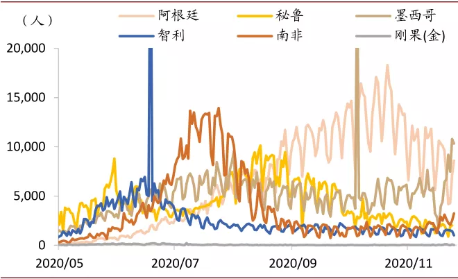 中金有色金属2021年展望：海外补库驱动顺周期逻辑，板块多点开花