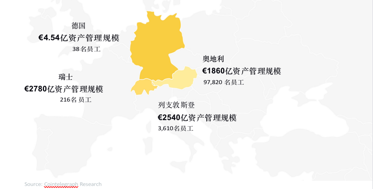 数字资产报告：超过30%的资产管理者已投资数字资产