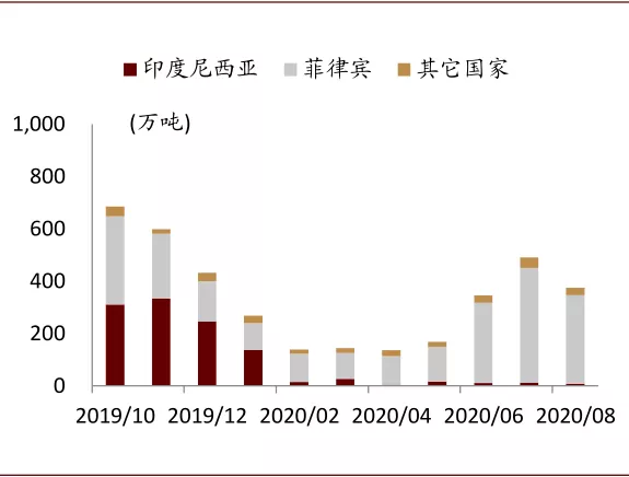 中金有色金属2021年展望：海外补库驱动顺周期逻辑，板块多点开花