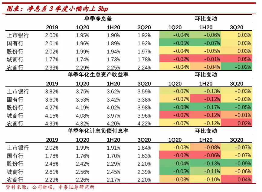 大行上涨后买什么?看好港股中资银行，板块行情持续