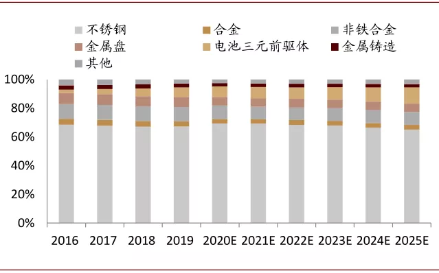 中金有色金属2021年展望：海外补库驱动顺周期逻辑，板块多点开花