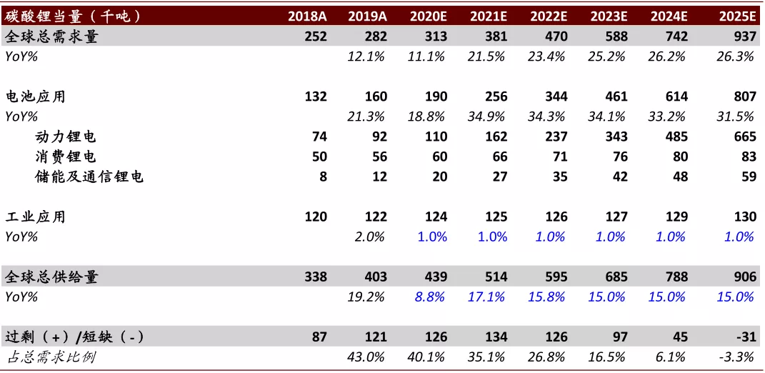 中金有色金属2021年展望：海外补库驱动顺周期逻辑，板块多点开花