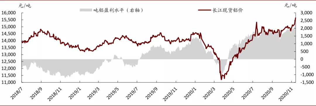 中金有色金属2021年展望：海外补库驱动顺周期逻辑，板块多点开花