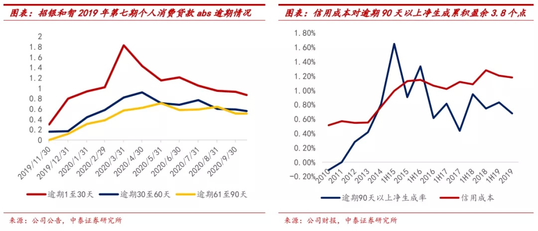 大行上涨后买什么?看好港股中资银行，板块行情持续