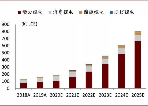 中金有色金属2021年展望：海外补库驱动顺周期逻辑，板块多点开花