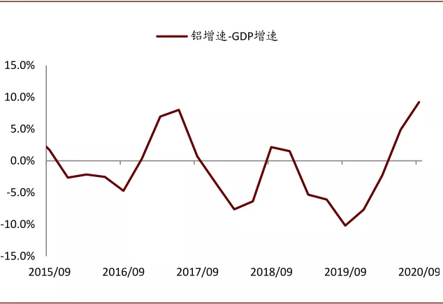 中金有色金属2021年展望：海外补库驱动顺周期逻辑，板块多点开花