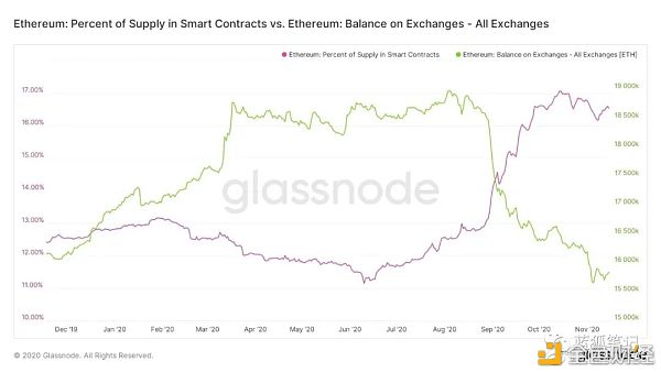 2017的ETH和2021的ETH