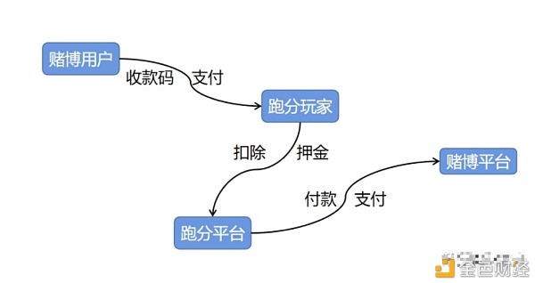 USDT灰产调查：贩毒、网赌、洗钱