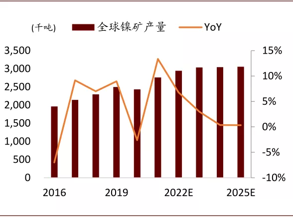 中金有色金属2021年展望：海外补库驱动顺周期逻辑，板块多点开花