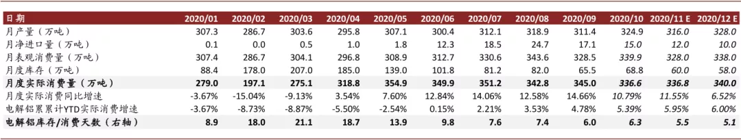 中金有色金属2021年展望：海外补库驱动顺周期逻辑，板块多点开花