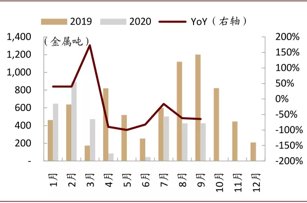 中金有色金属2021年展望：海外补库驱动顺周期逻辑，板块多点开花