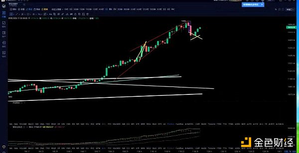 11.30午间行情：比特币反弹改变信仰三连阳后调整风险尚未释放