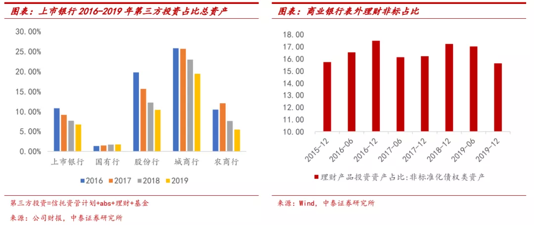 大行上涨后买什么?看好港股中资银行，板块行情持续