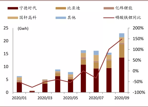 中金有色金属2021年展望：海外补库驱动顺周期逻辑，板块多点开花