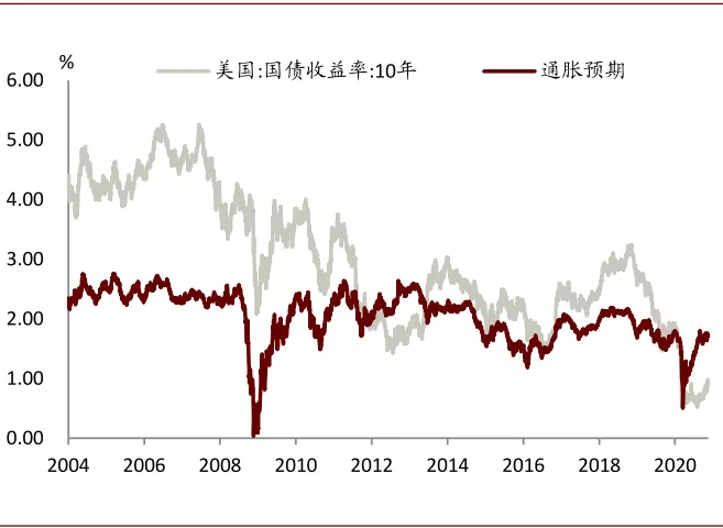 中金有色金属2021年展望：海外补库驱动顺周期逻辑，板块多点开花