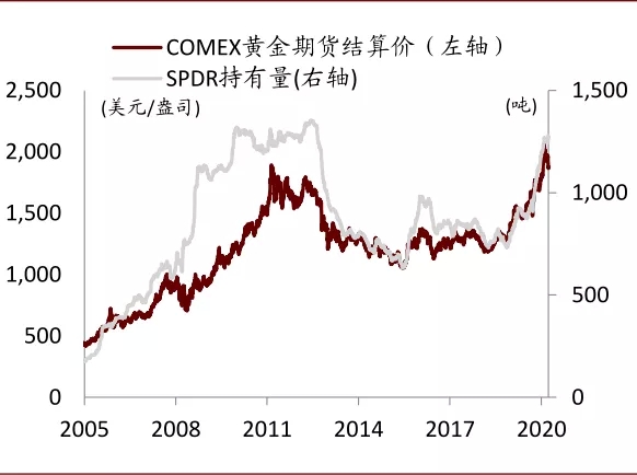 中金有色金属2021年展望：海外补库驱动顺周期逻辑，板块多点开花