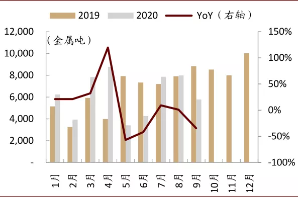 中金有色金属2021年展望：海外补库驱动顺周期逻辑，板块多点开花