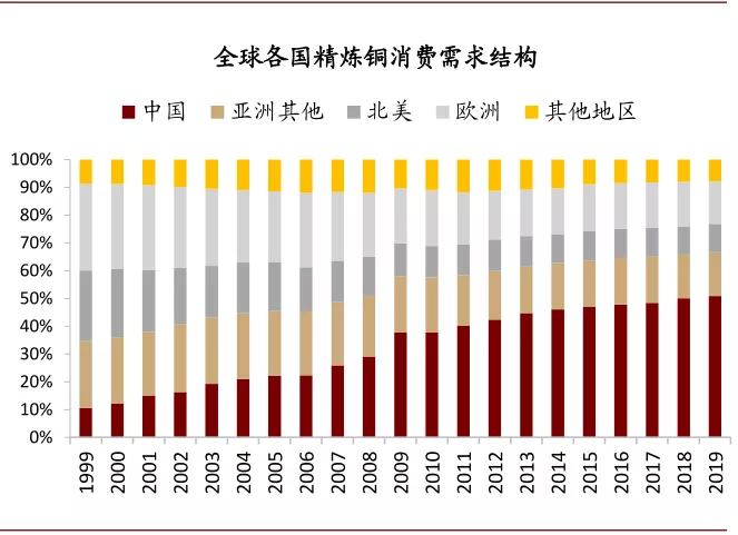 中金有色金属2021年展望：海外补库驱动顺周期逻辑，板块多点开花