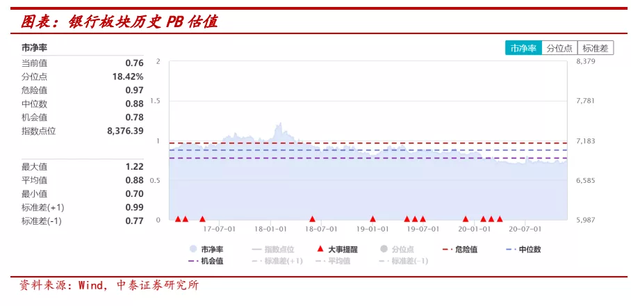 大行上涨后买什么?看好港股中资银行，板块行情持续