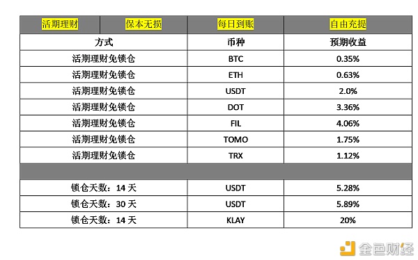 数字资产价值存储的意义 BiKi起手搭建余币共识