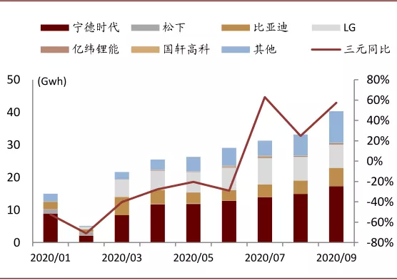 中金有色金属2021年展望：海外补库驱动顺周期逻辑，板块多点开花