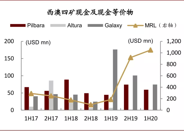 中金有色金属2021年展望：海外补库驱动顺周期逻辑，板块多点开花