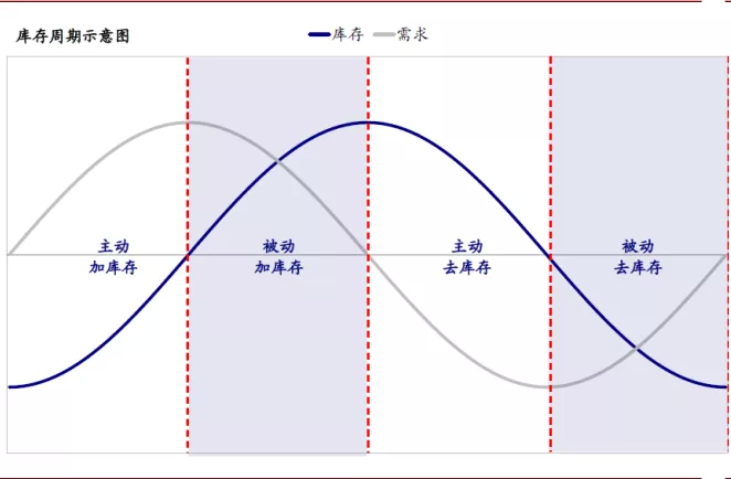 中金有色金属2021年展望：海外补库驱动顺周期逻辑，板块多点开花