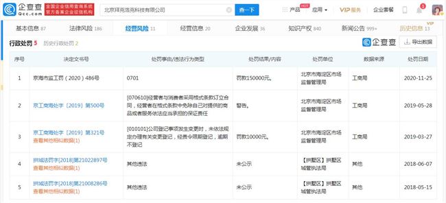 ofo关联公司被罚15万元 去年曾被列入经营异常名录