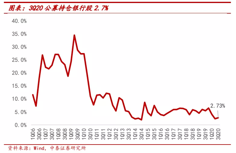 大行上涨后买什么?看好港股中资银行，板块行情持续