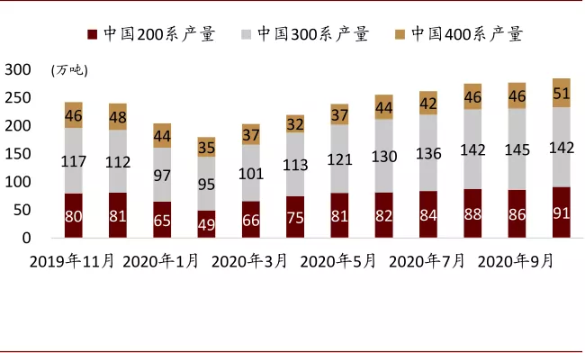 中金有色金属2021年展望：海外补库驱动顺周期逻辑，板块多点开花