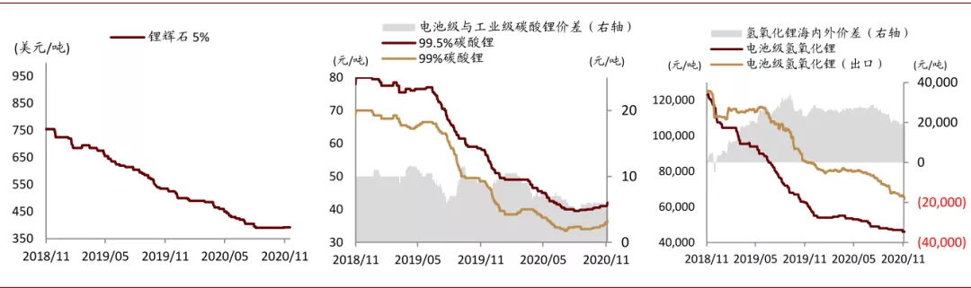 中金有色金属2021年展望：海外补库驱动顺周期逻辑，板块多点开花