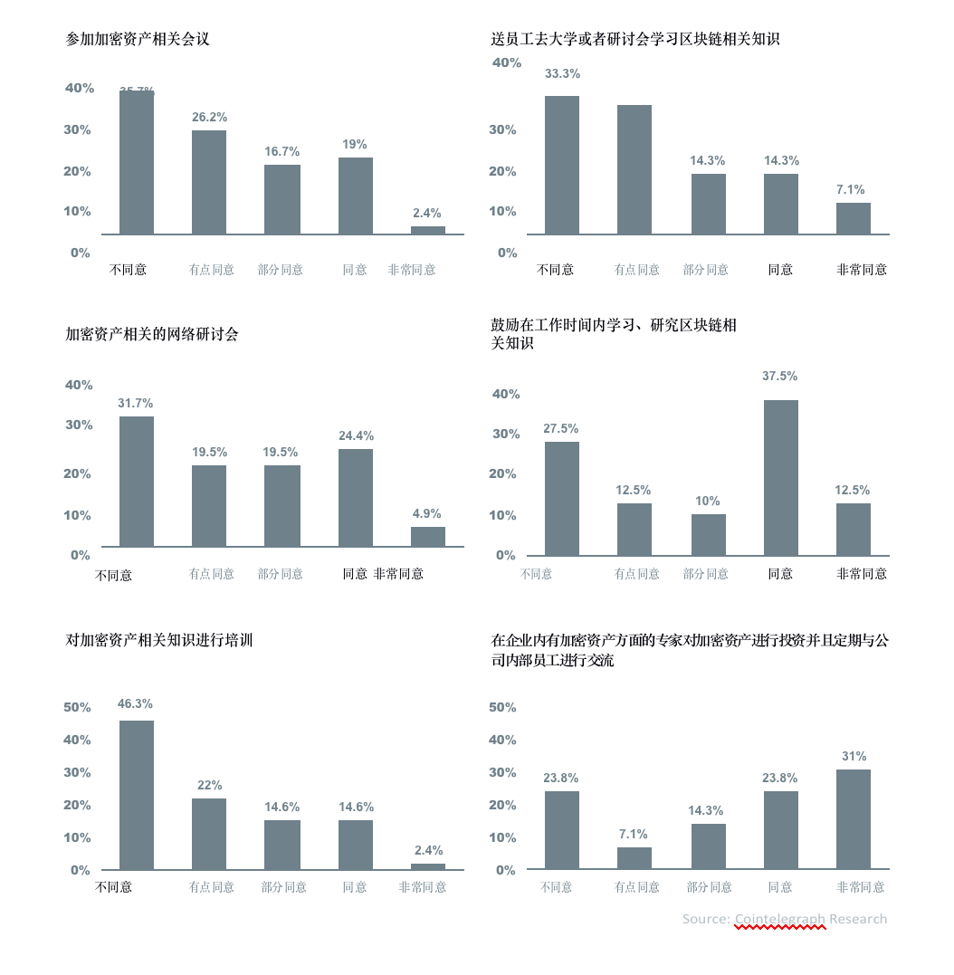 数字资产报告：超过30%的资产管理者已投资数字资产