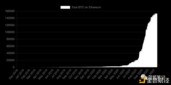 2017的ETH和2021的ETH