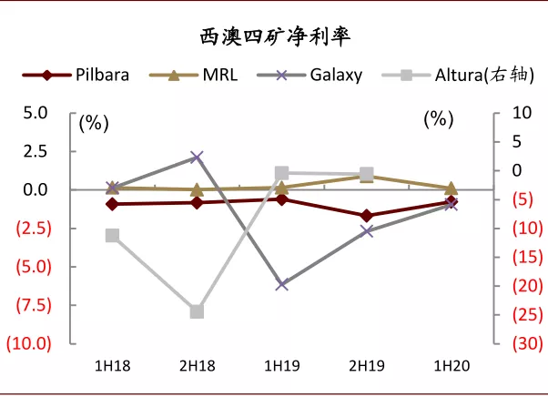 中金有色金属2021年展望：海外补库驱动顺周期逻辑，板块多点开花