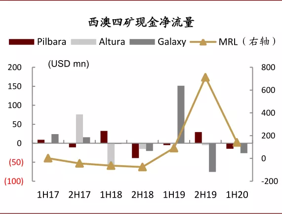 中金有色金属2021年展望：海外补库驱动顺周期逻辑，板块多点开花