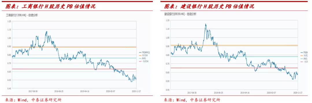 大行上涨后买什么?看好港股中资银行，板块行情持续