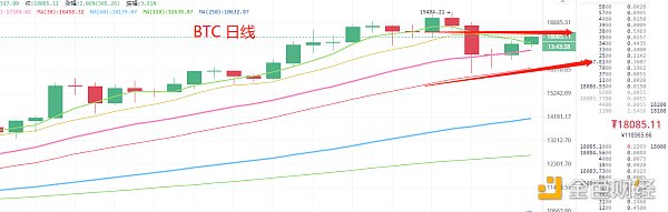 11.29晚间行情：市场如期反弹 抄底后该如何操作