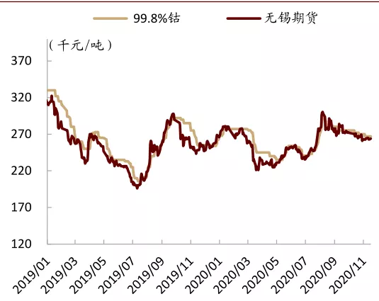 中金有色金属2021年展望：海外补库驱动顺周期逻辑，板块多点开花