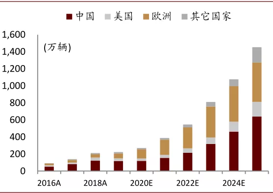 中金有色金属2021年展望：海外补库驱动顺周期逻辑，板块多点开花