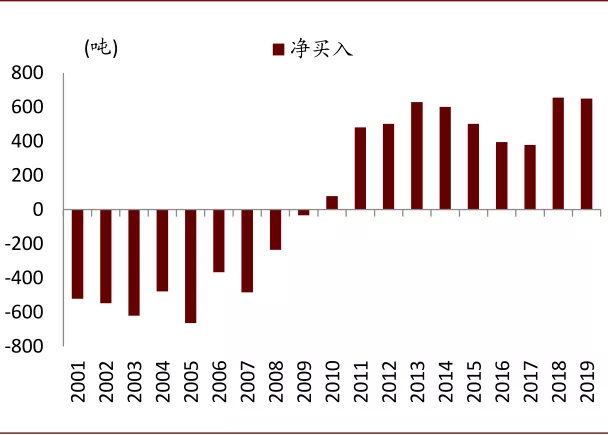 中金有色金属2021年展望：海外补库驱动顺周期逻辑，板块多点开花